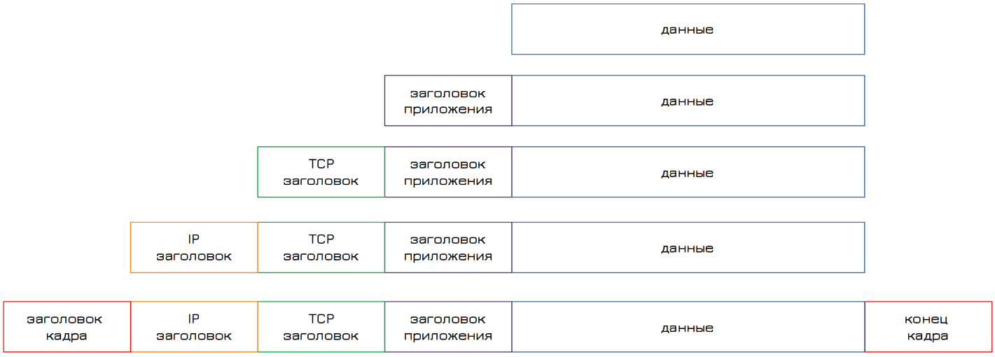 data_diagram