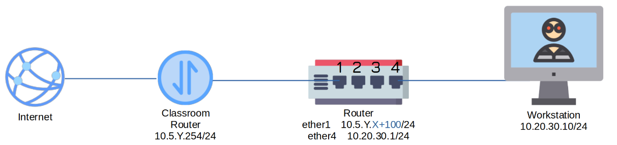 networking-lab