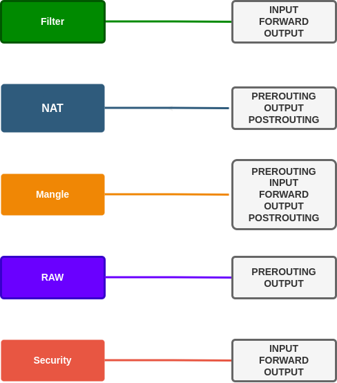 iptables1