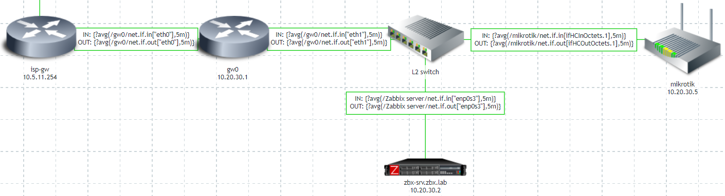 zbx-lab-show-speed-on-map